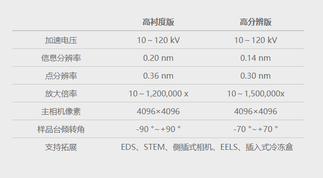 國儀量子 參數(shù).png